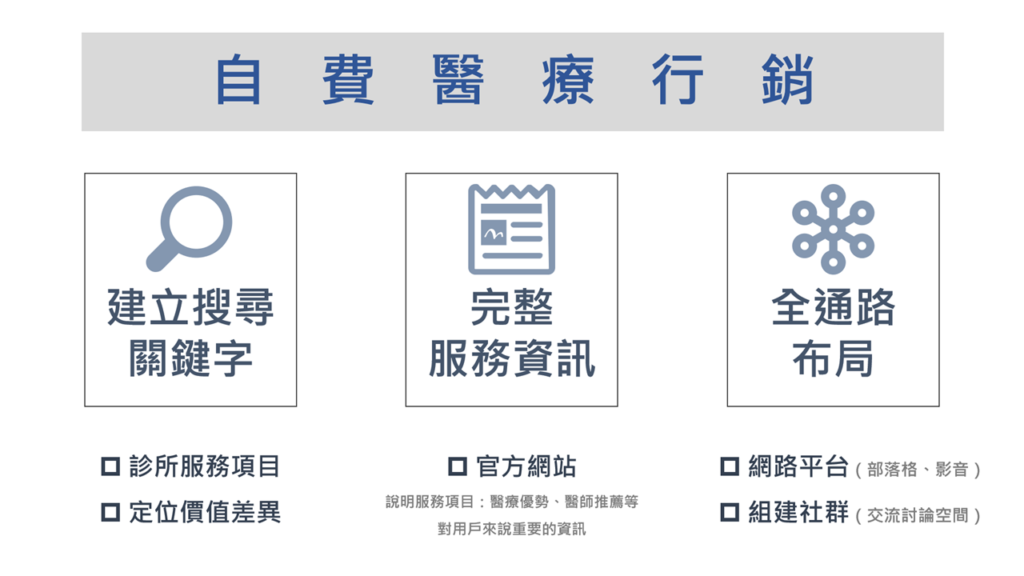 醫療行銷定義