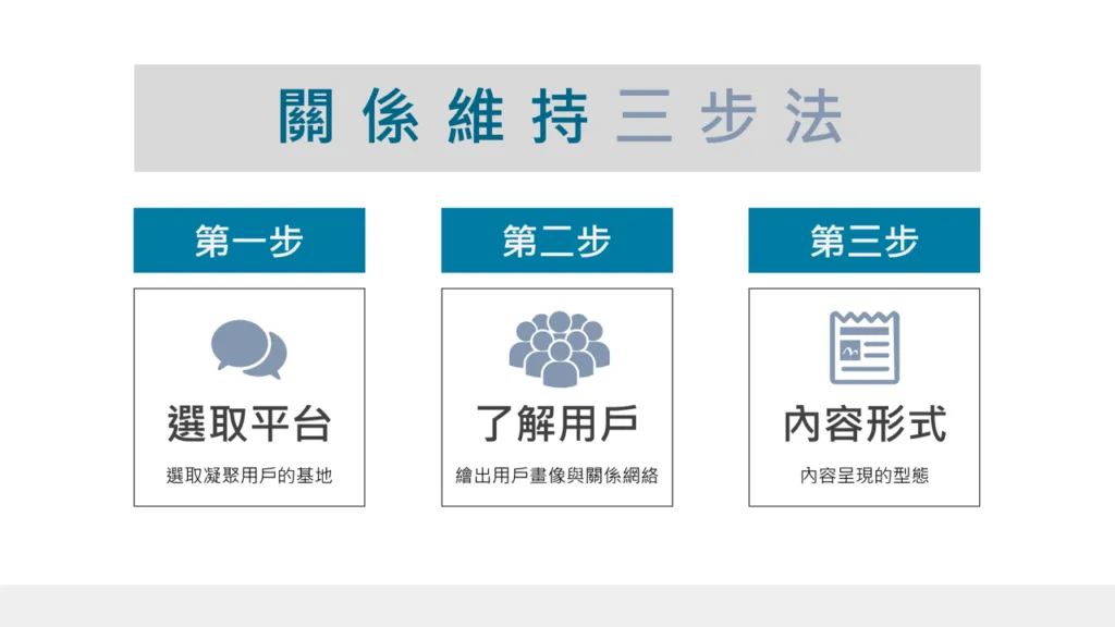 醫美行銷的核心關鍵：關係維持