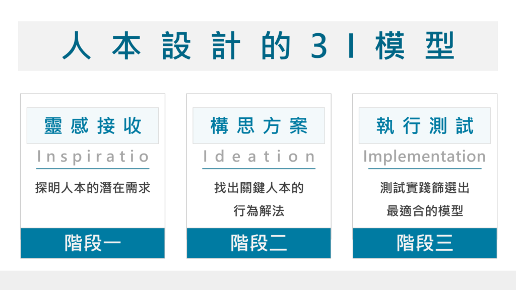 人本設計英文的3個重要單字