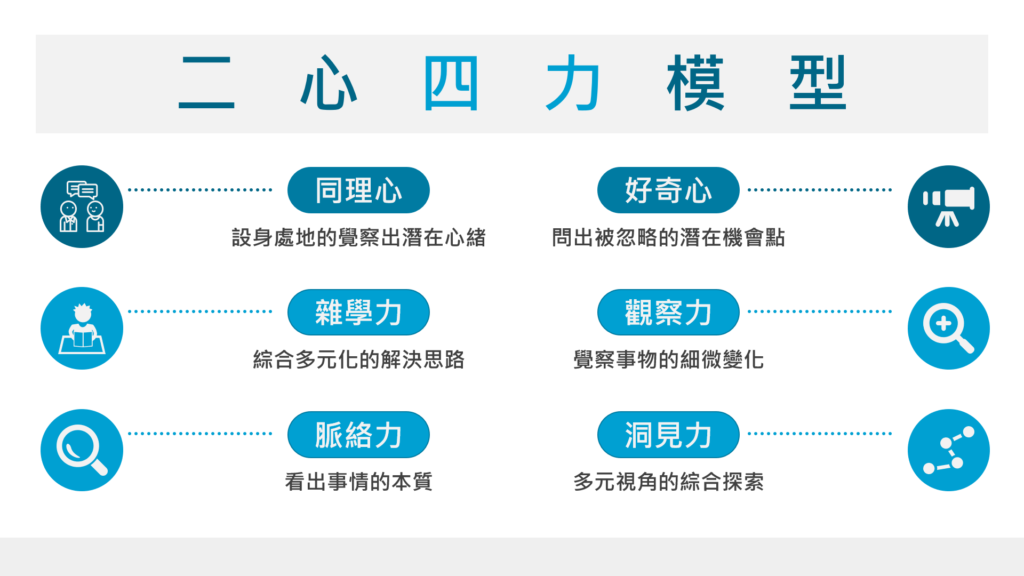 設計人本設計定義的設計模型