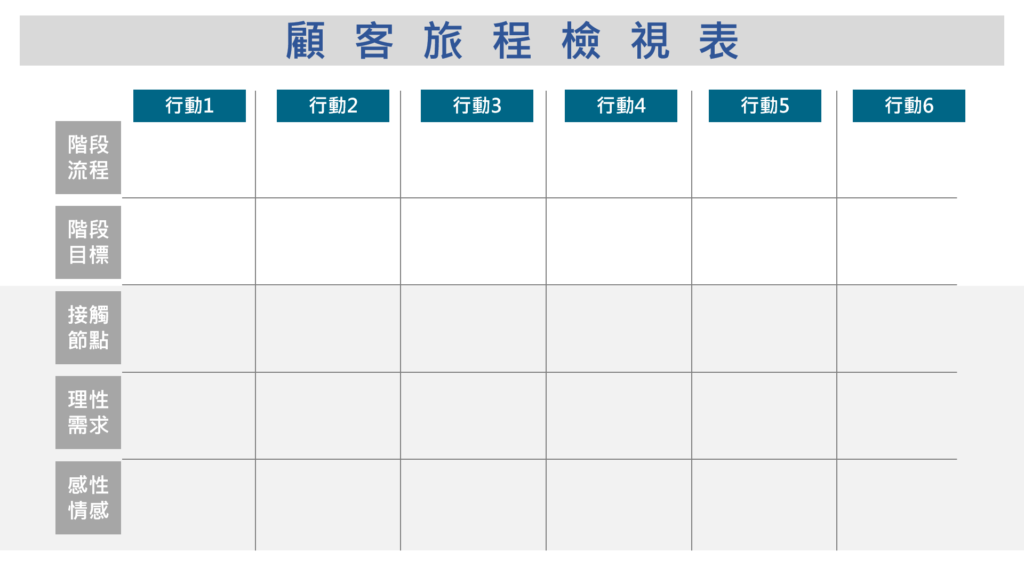 檢視消費者體驗