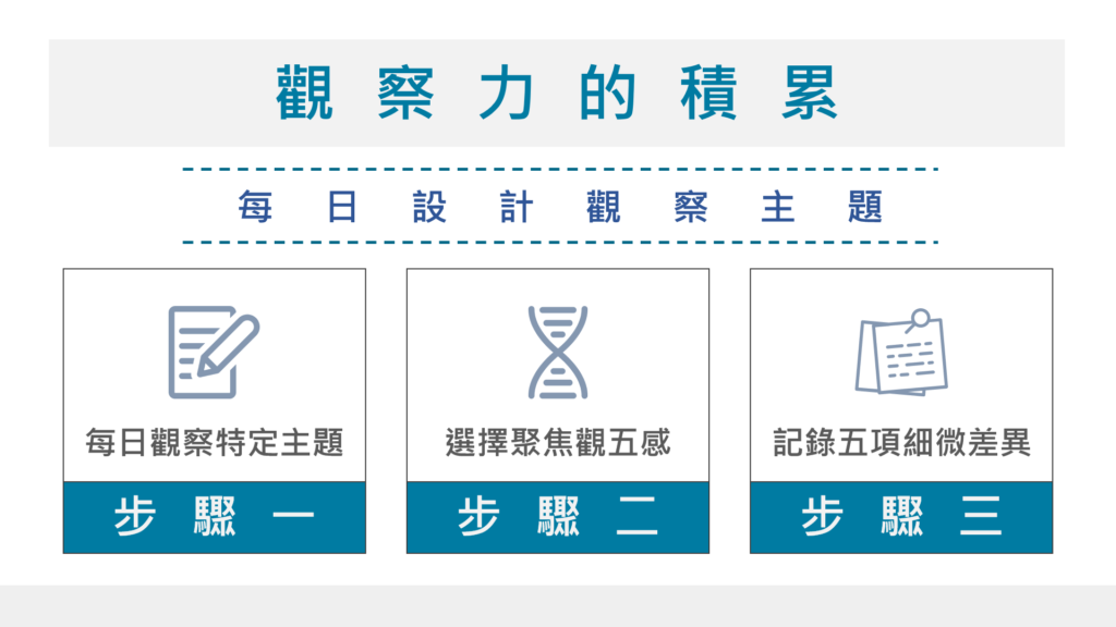 累積人本設計的能力，從培養觀察力開始