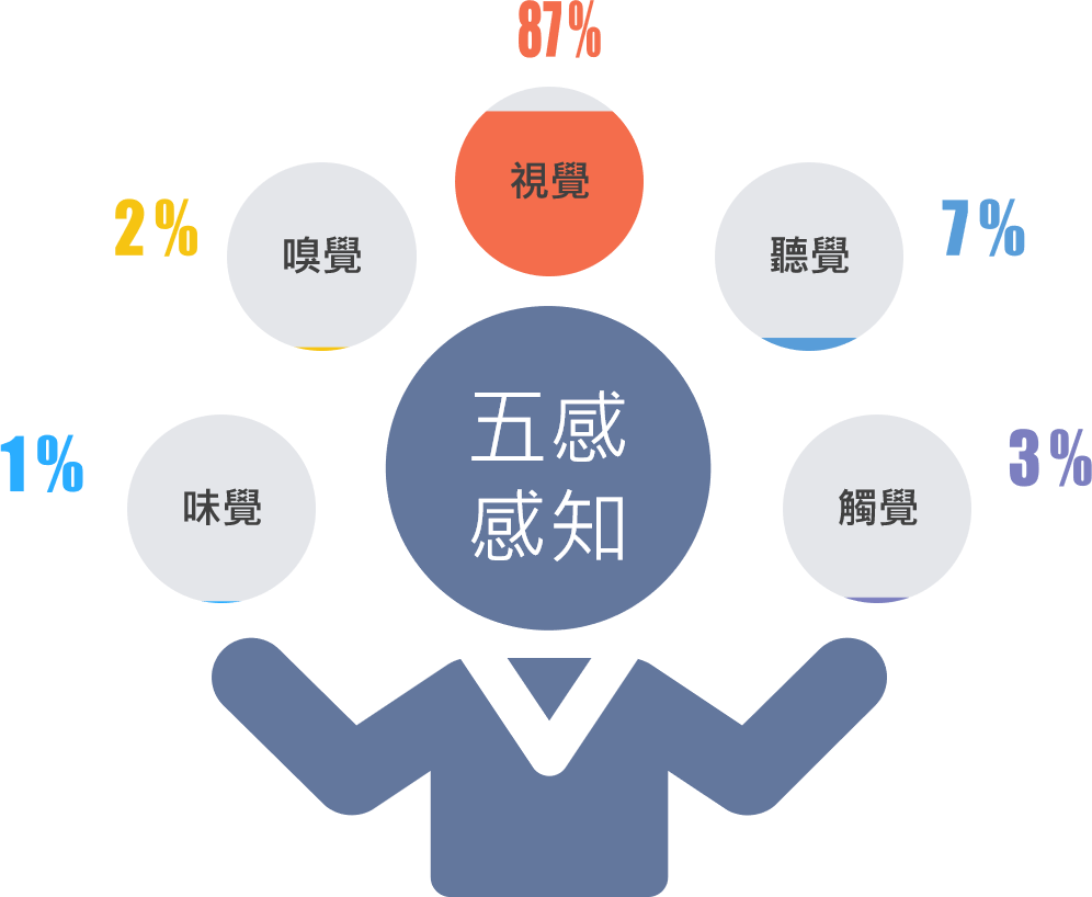 五感感じる順番 | 五感 強い 順 – 五感の順番は、視覚 聴覚 嗅覚 触覚 味覚 ですか？ – NXFJO